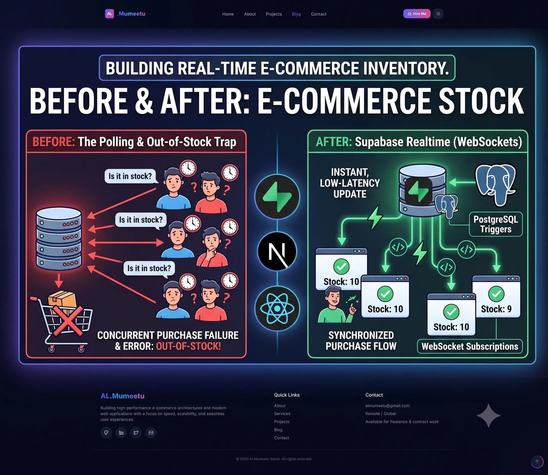 How I Built a Real-Time E-Commerce Inventory System Using Next.js & Supabase